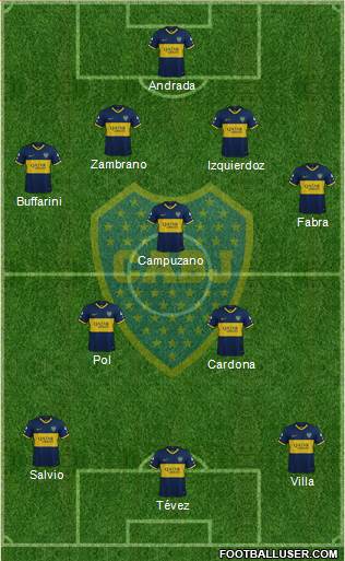 Boca Juniors Formation 2020