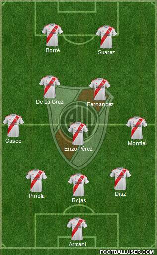 River Plate Formation 2020