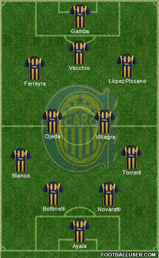 Rosario Central Formation 2020
