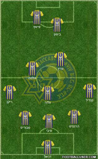 Maccabi Tel-Aviv Formation 2020