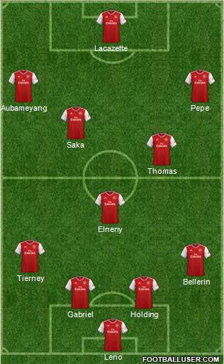 Arsenal Formation 2020