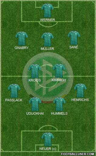 Germany Formation 2020