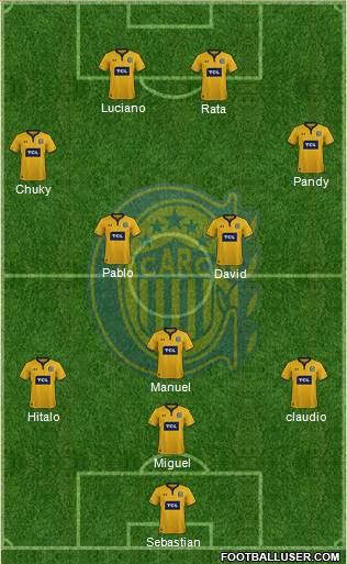 Rosario Central Formation 2020