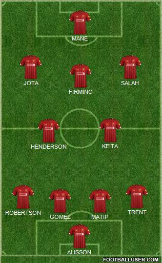 Liverpool Formation 2020