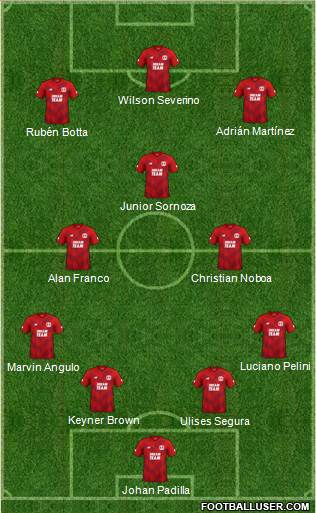Leyton Orient Formation 2020