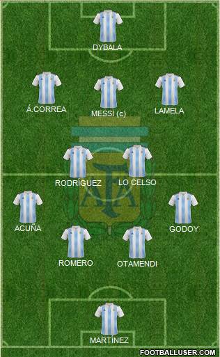 Argentina Formation 2020
