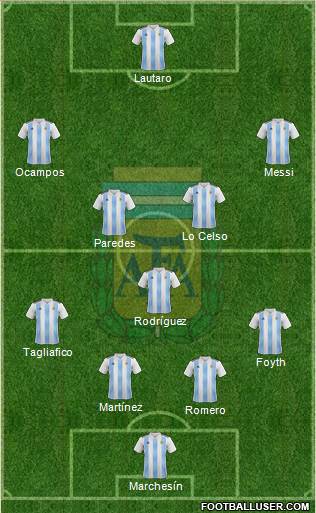 Argentina Formation 2020