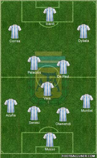 Argentina Formation 2020