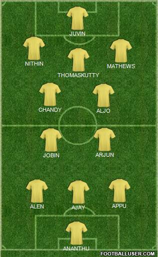 Perth Glory Formation 2020