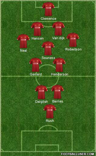 Liverpool Formation 2020