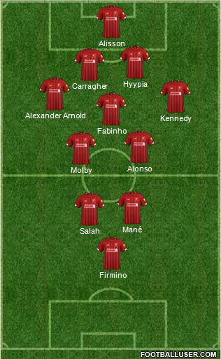 Liverpool Formation 2020