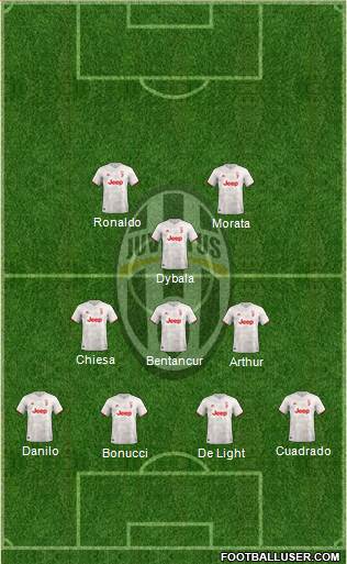 Juventus Formation 2020
