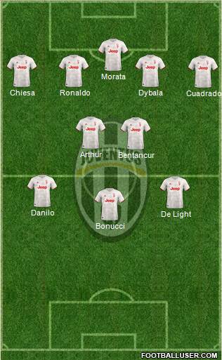 Juventus Formation 2020