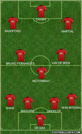 Manchester United Formation 2020