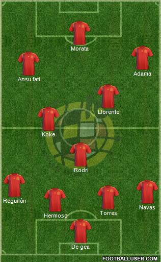Spain Formation 2020