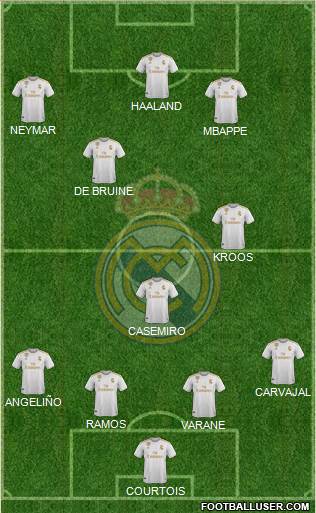Real Madrid C.F. Formation 2020