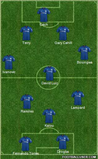 Chelsea Formation 2020