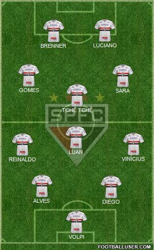 São Paulo FC Formation 2020