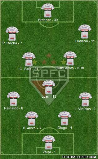 São Paulo FC Formation 2020