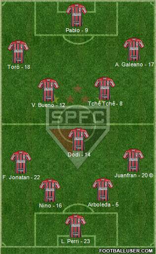 São Paulo FC Formation 2020
