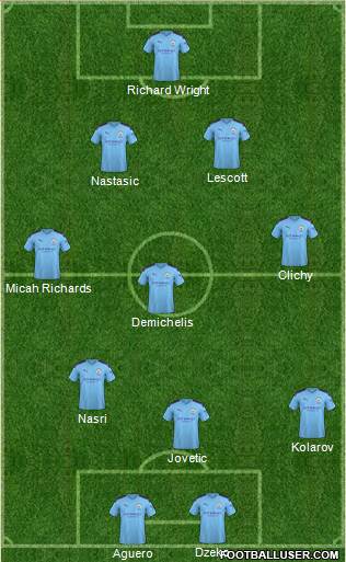 Manchester City Formation 2020