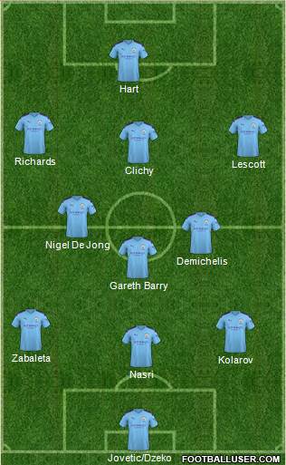 Manchester City Formation 2020