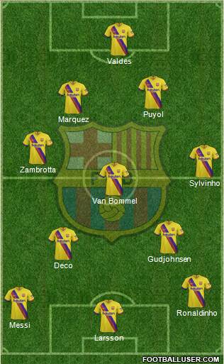 F.C. Barcelona Formation 2020