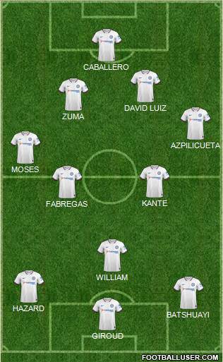 Chelsea Formation 2020