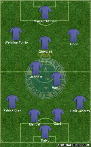 Cruzeiro EC Formation 2020