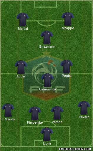 France Formation 2020