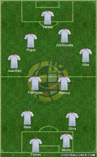 Spain Formation 2020