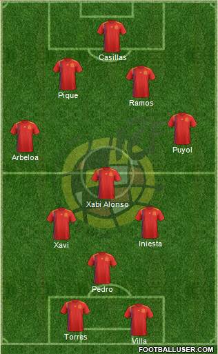 Spain Formation 2020