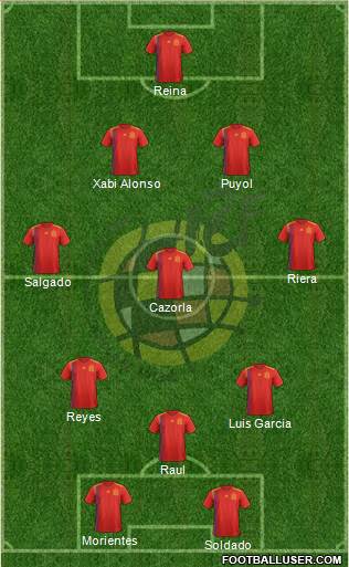 Spain Formation 2020