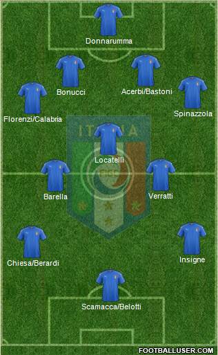 Italy Formation 2020