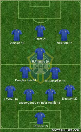 Brazil Formation 2020