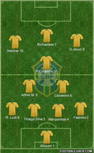 Brazil Formation 2020