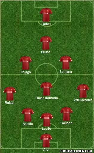 Liverpool Formation 2020