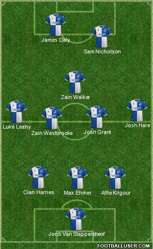 Bristol Rovers Formation 2020