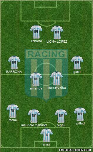 Racing Club Formation 2020