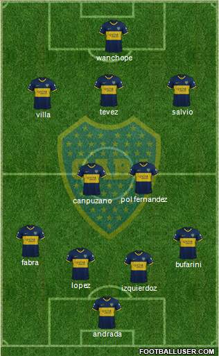Boca Juniors Formation 2020