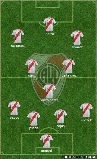 River Plate Formation 2020