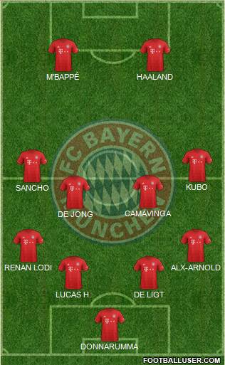 FC Bayern München Formation 2020