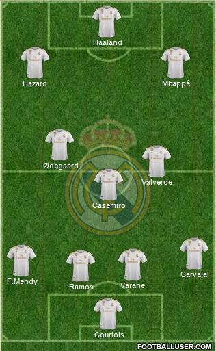 Real Madrid C.F. Formation 2020