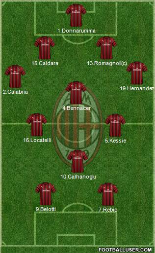 A.C. Milan Formation 2020