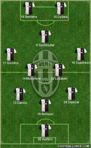 Juventus Formation 2020