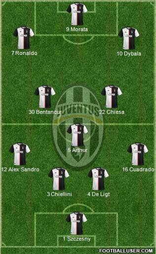 Juventus Formation 2020