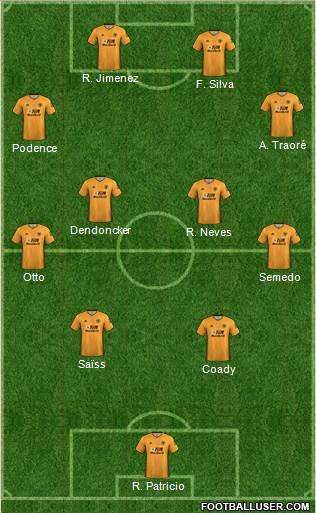 Wolverhampton Wanderers Formation 2020