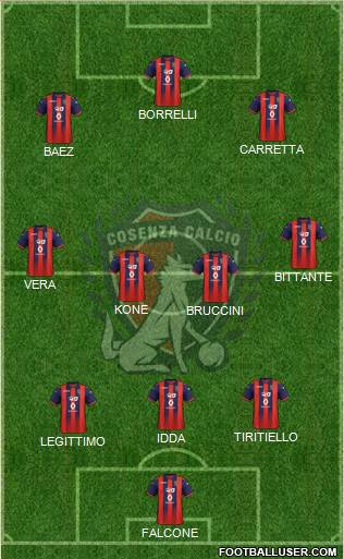 Cosenza 1914 Formation 2020