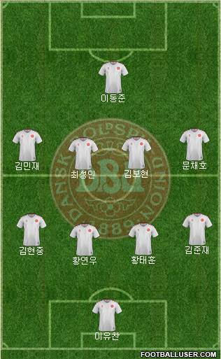 Denmark Formation 2020