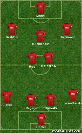Manchester United Formation 2020